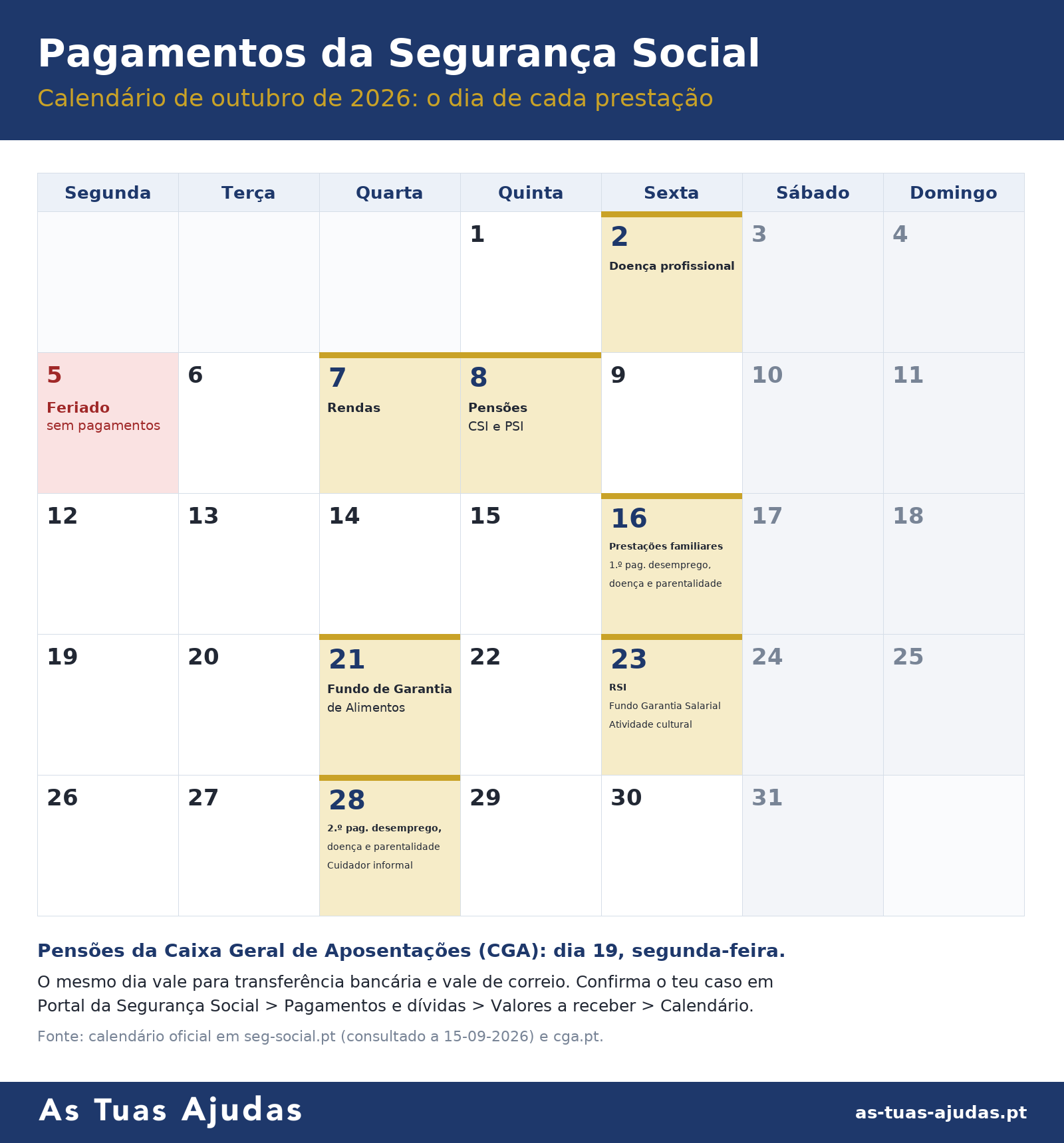 Calendário de pagamentos da Segurança Social em outubro de 2026 com o dia de cada prestação