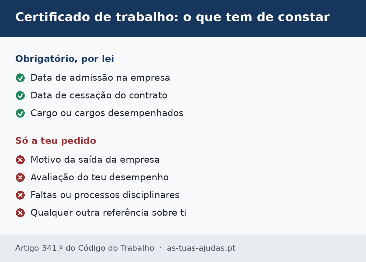 O que tem de constar no certificado de trabalho: datas de admissão e de cessação e cargo desempenhado, e o que só pode constar a pedido do trabalhador