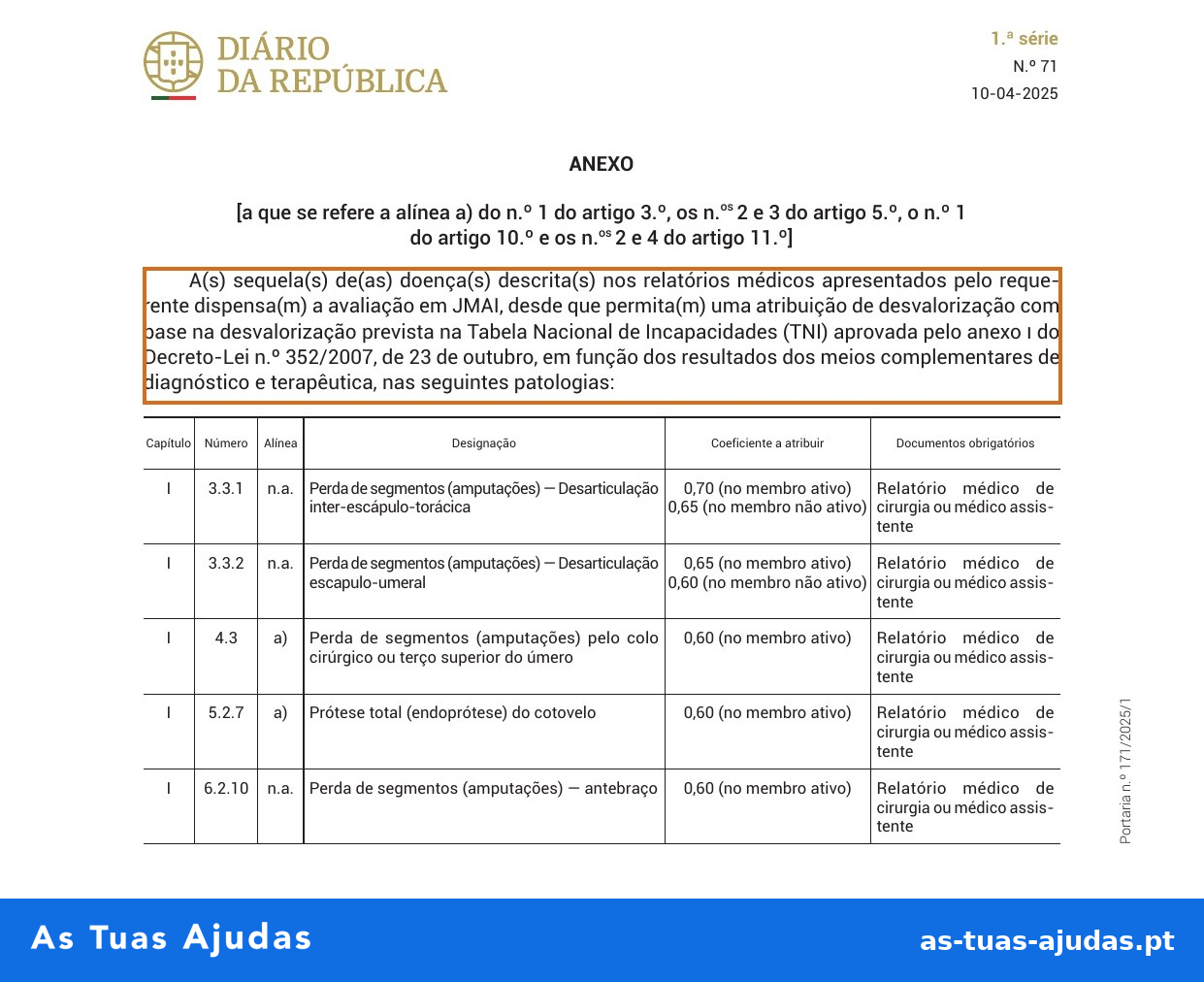 Anexo da Portaria n.º 171/2025/1 com a lista de patologias que dispensam a junta médica de avaliação de incapacidade