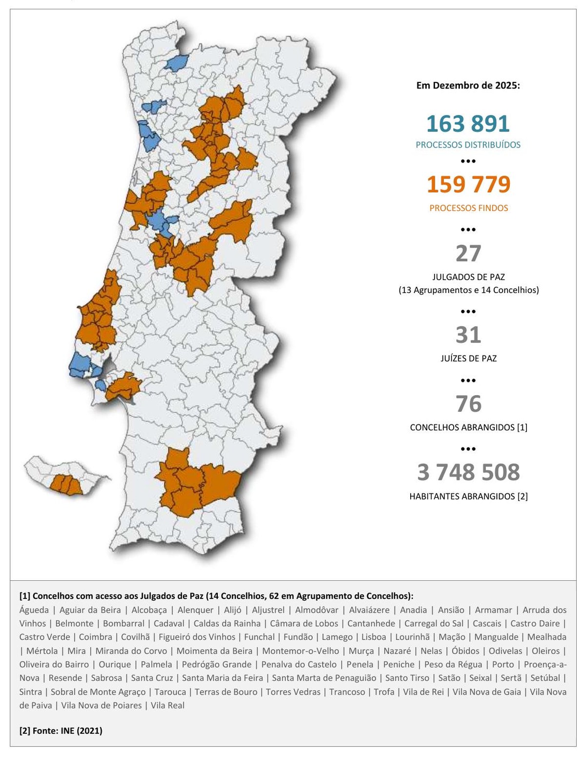 Mapa oficial dos 27 julgados de paz em Portugal e lista dos 76 concelhos abrangidos, do Relatorio Anual 2025 do Conselho dos Julgados de Paz