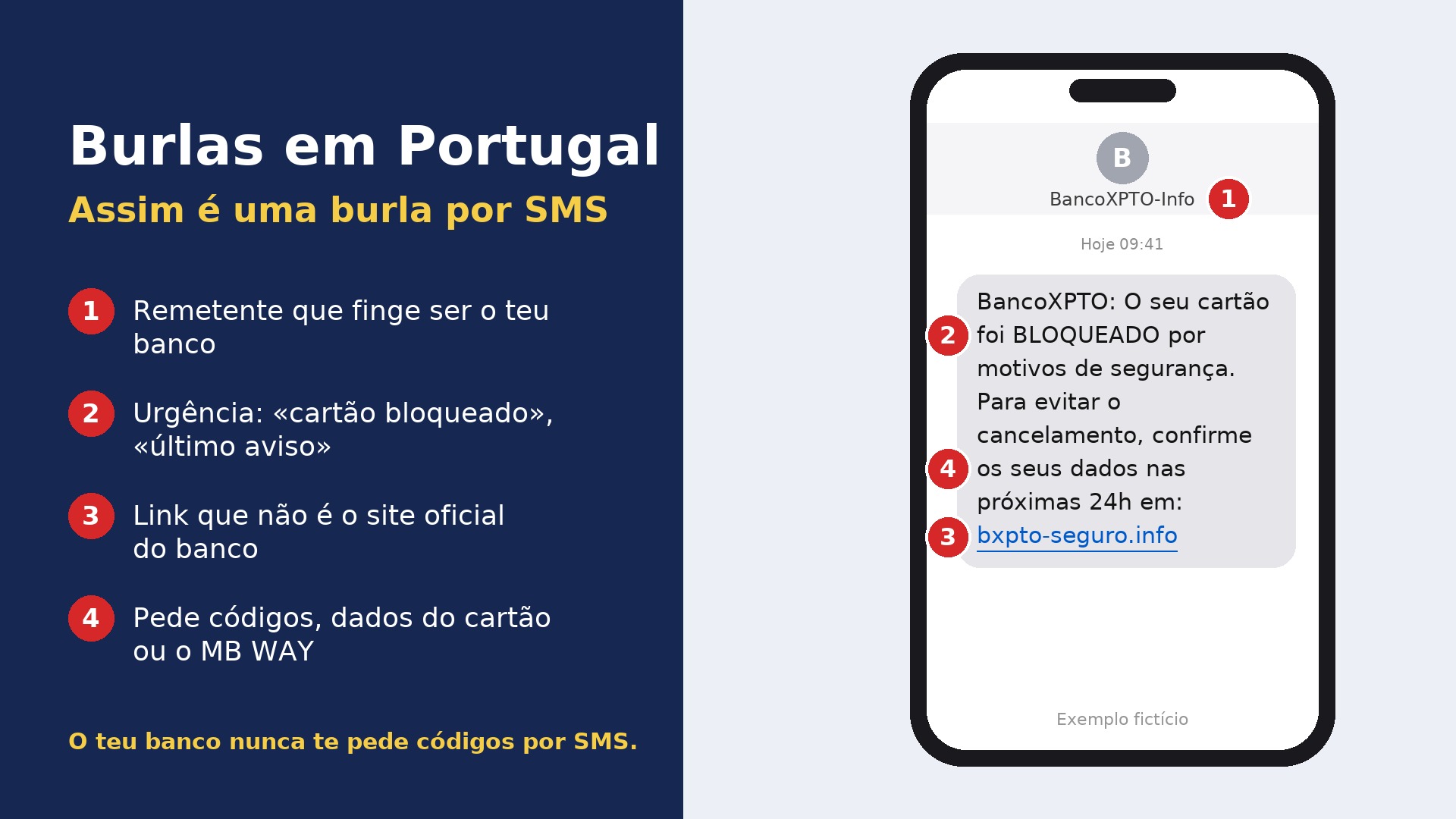 Exemplo de SMS de burla: remetente falso, urgência, link que não é do banco e pedido de dados